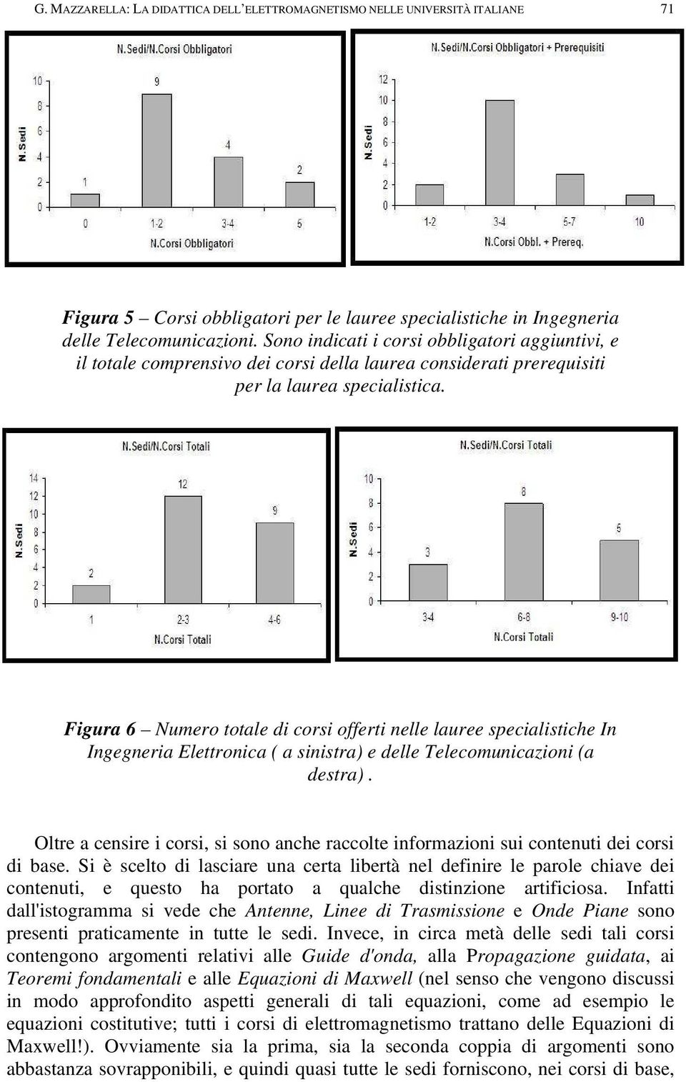 Figura 6 Numero totale di corsi offerti nelle lauree specialistiche In Ingegneria Elettronica ( a sinistra) e delle Telecomunicazioni (a destra).