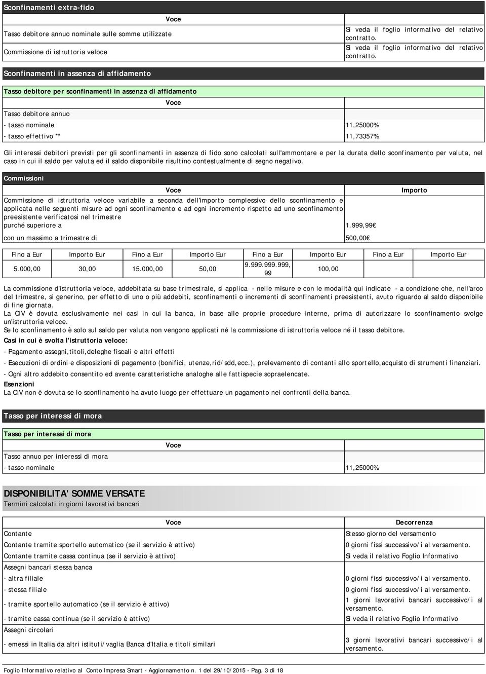 Sconfinamenti in assenza di affidamento Tasso debitore per sconfinamenti in assenza di affidamento Tasso debitore annuo - tasso nominale 11,25000% - tasso effettivo ** 11,73357% Gli interessi