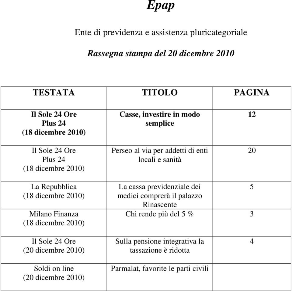 Repubblica (18 dicembre 2010) Milano Finanza (18 dicembre 2010) La cassa previdenziale dei 5 medici comprerà il palazzo Rinascente Chi rende più del