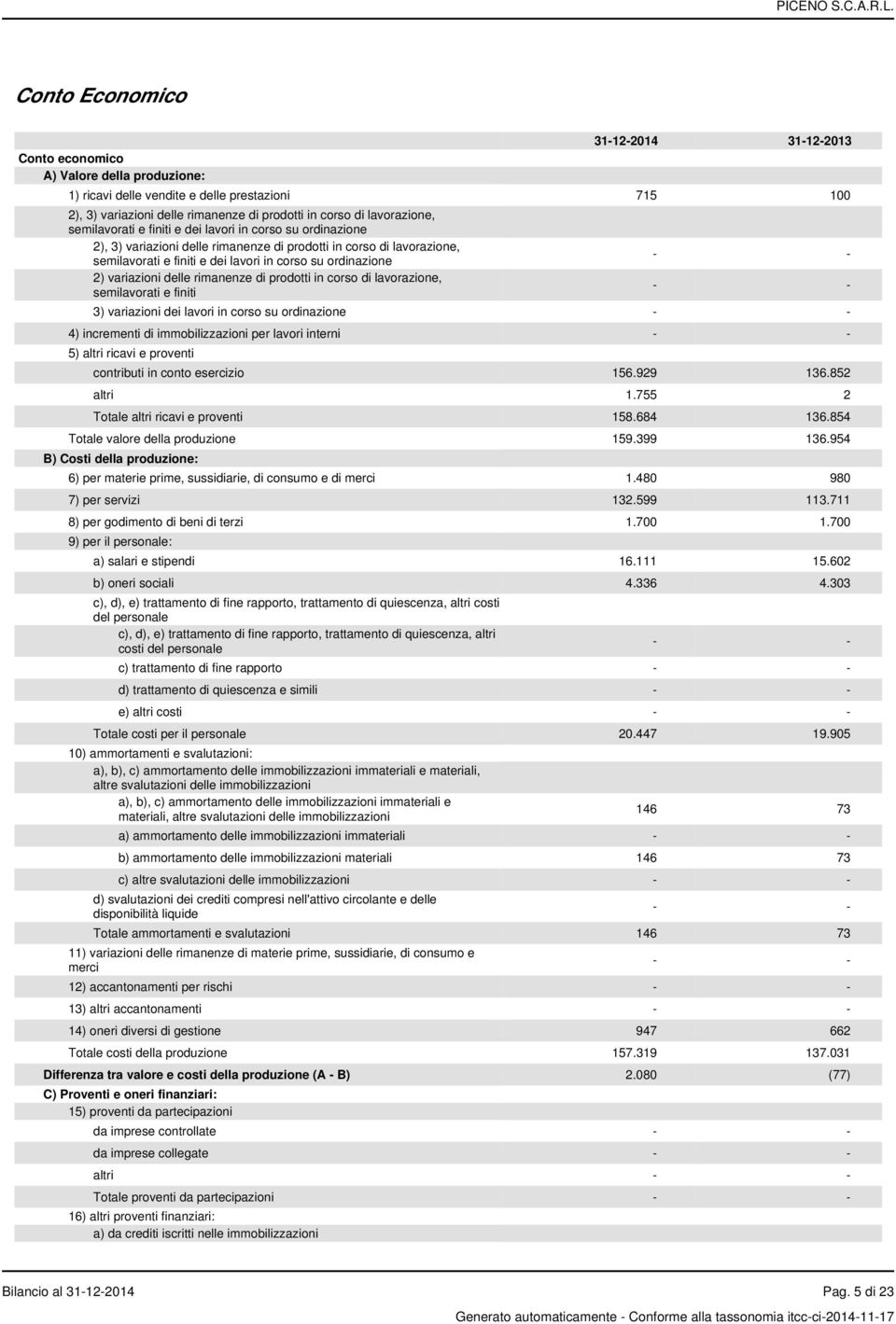 ordinazione 2) variazioni delle rimanenze di prodotti in corso di lavorazione, semilavorati e finiti - - - - 3) variazioni dei lavori in corso su ordinazione - - 4) incrementi di immobilizzazioni per