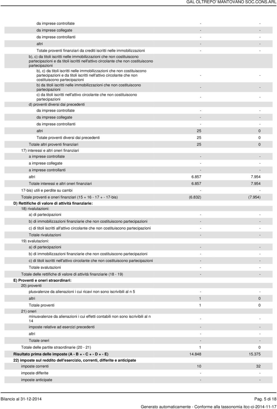 e da titoli iscritti nell'attivo circolante che non costituiscono partecipazioni b) da titoli iscritti nelle immobilizzazioni che non costituiscono partecipazioni c) da titoli iscritti nell'attivo