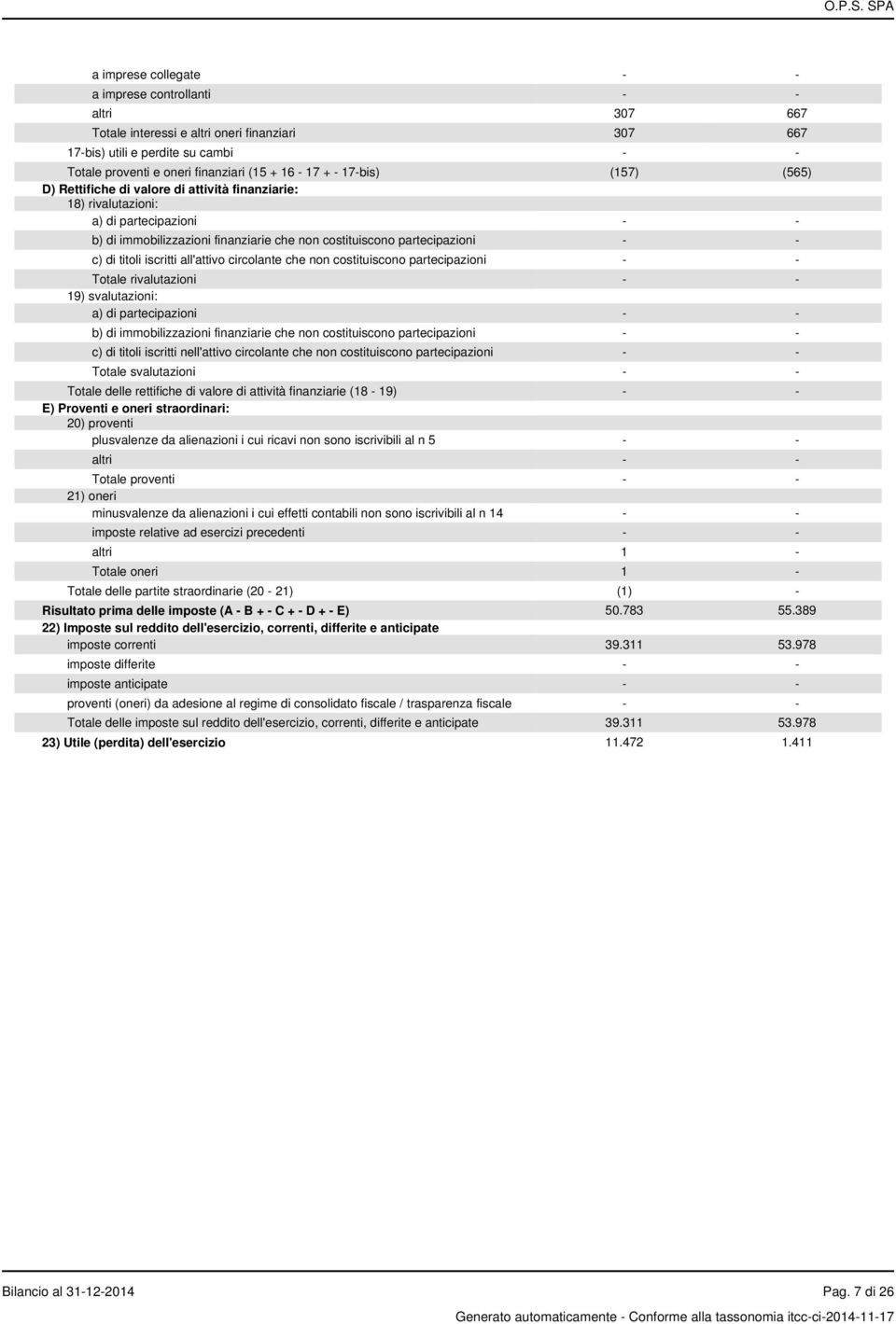 titoli iscritti all'attivo circolante che non costituiscono partecipazioni - - Totale rivalutazioni - - 19) svalutazioni: a) di partecipazioni - - b) di immobilizzazioni finanziarie che non