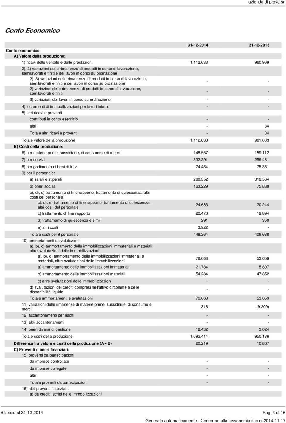 lavorazione, semilavorati e finiti e dei lavori in corso su ordinazione 2) variazioni delle rimanenze di prodotti in corso di lavorazione, semilavorati e finiti - - - - 3) variazioni dei lavori in