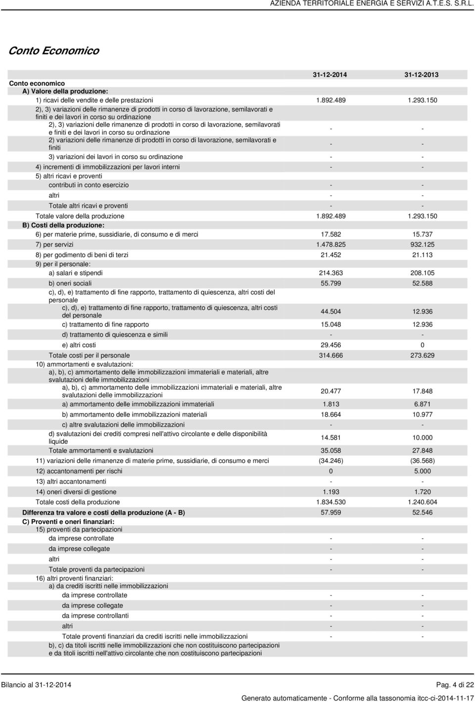 lavorazione, semilavorati e finiti e dei lavori in corso su ordinazione - - 2) variazioni delle rimanenze di prodotti in corso di lavorazione, semilavorati e finiti - - 3) variazioni dei lavori in