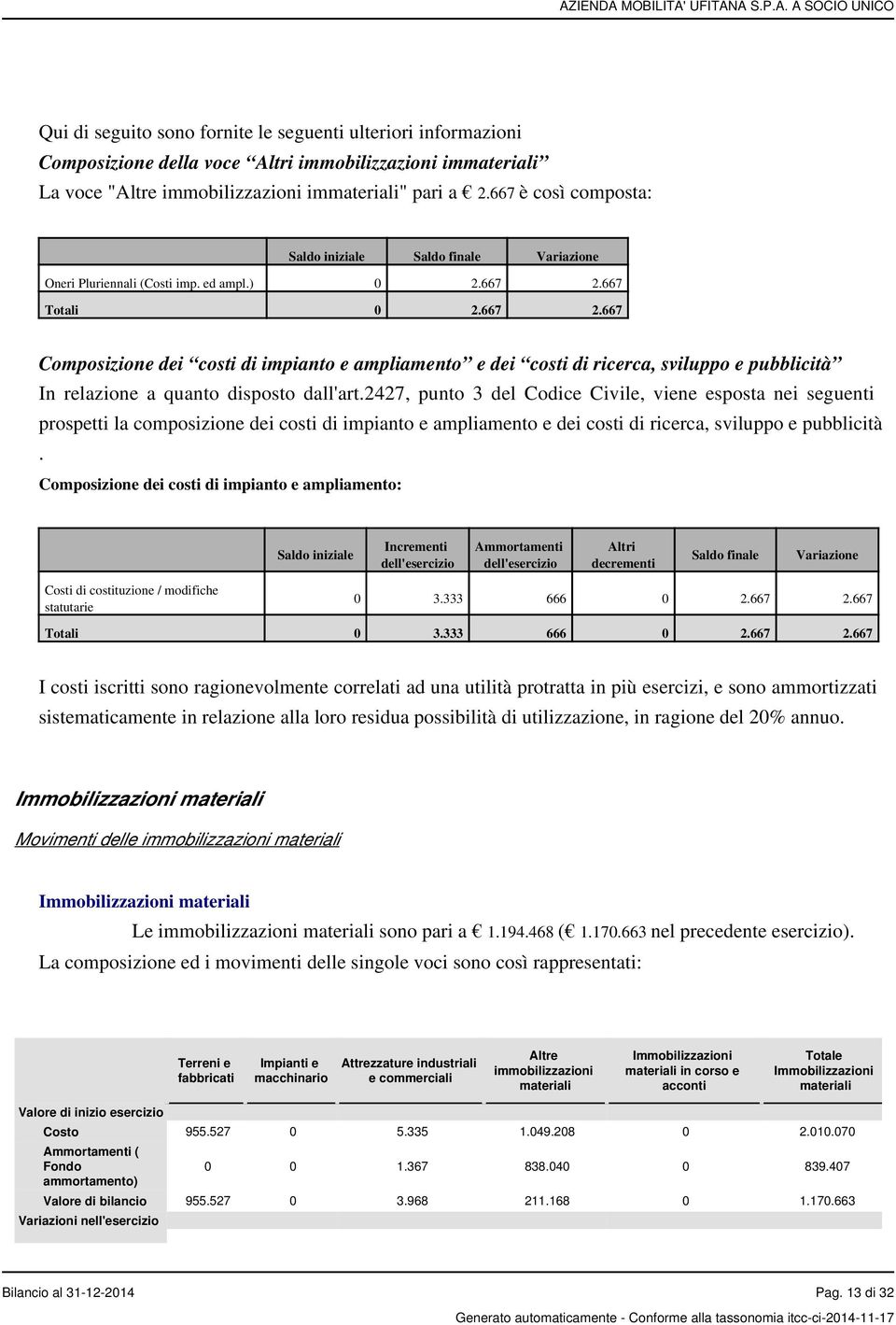 667 Totali 0 2.667 2.667 Composizione dei costi di impianto e ampliamento e dei costi di ricerca, sviluppo e pubblicità In relazione a quanto disposto dall'art.