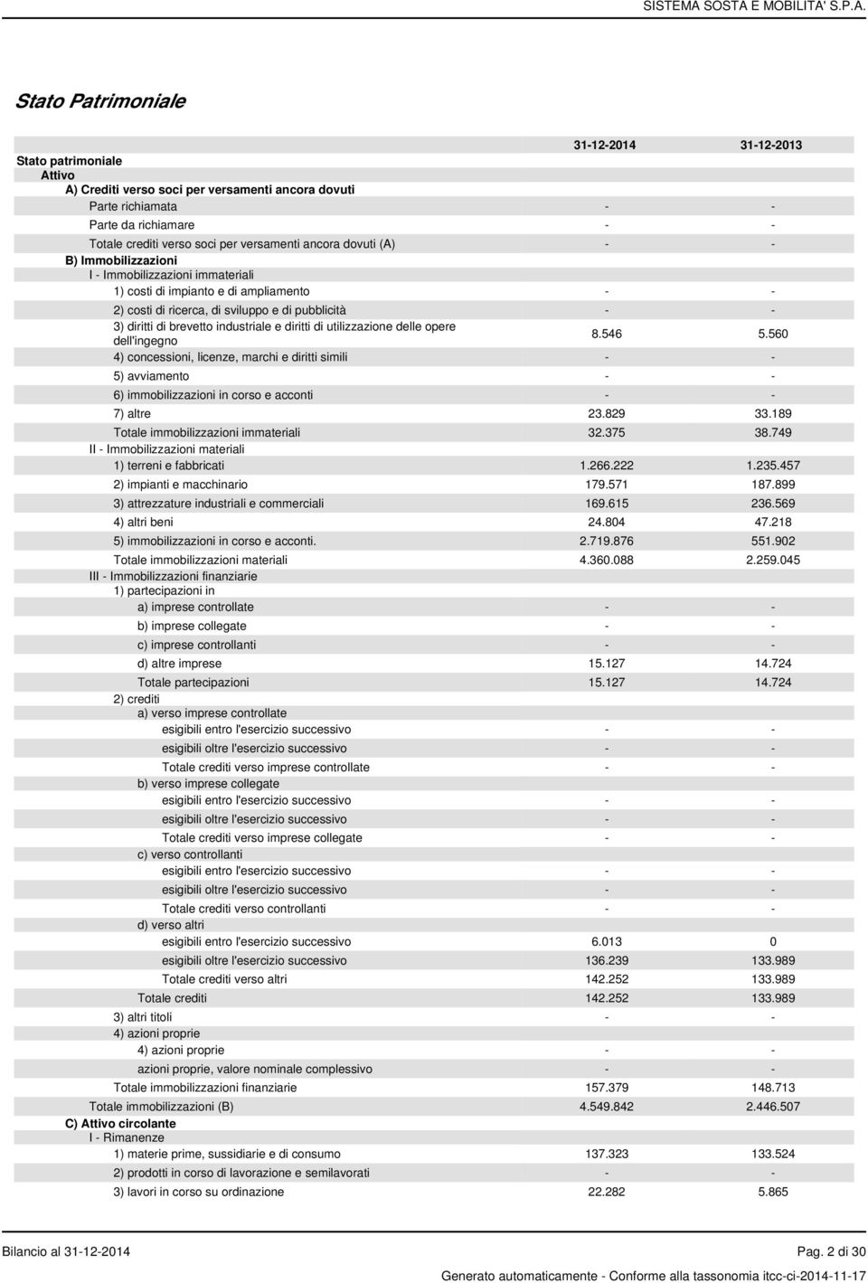 brevetto industriale e diritti di utilizzazione delle opere dell'ingegno 8.546 5.