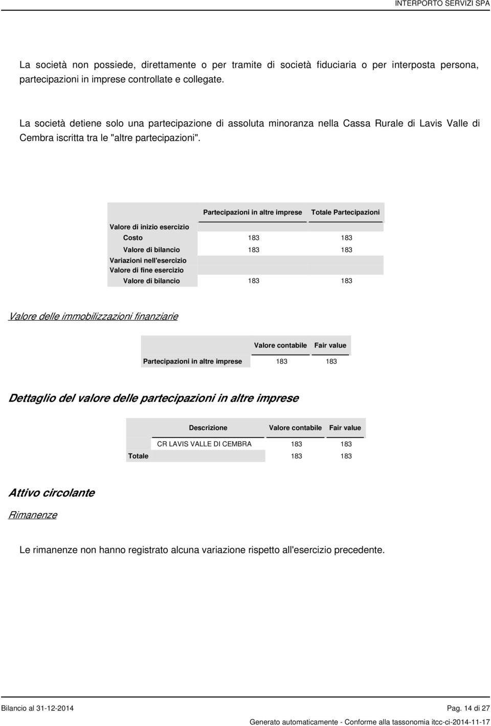 Partecipazioni in altre imprese Totale Partecipazioni Valore di inizio esercizio Costo 183 183 Valore di bilancio 183 183 Variazioni nell'esercizio Valore di fine esercizio Valore di bilancio 183 183