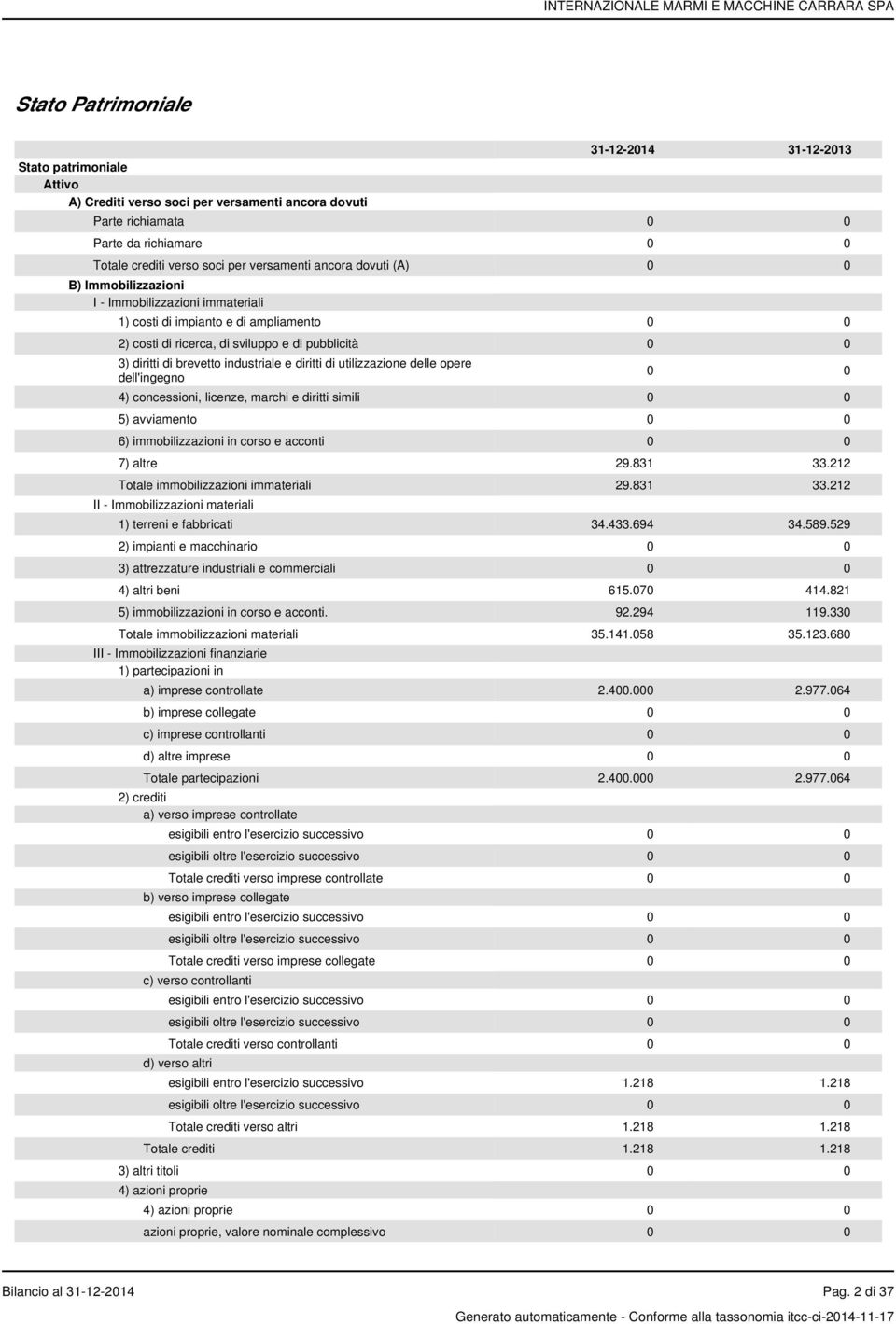 brevetto industriale e diritti di utilizzazione delle opere dell'ingegno 0 0 4) concessioni, licenze, marchi e diritti simili 0 0 5) avviamento 0 0 6) immobilizzazioni in corso e acconti 0 0 7) altre