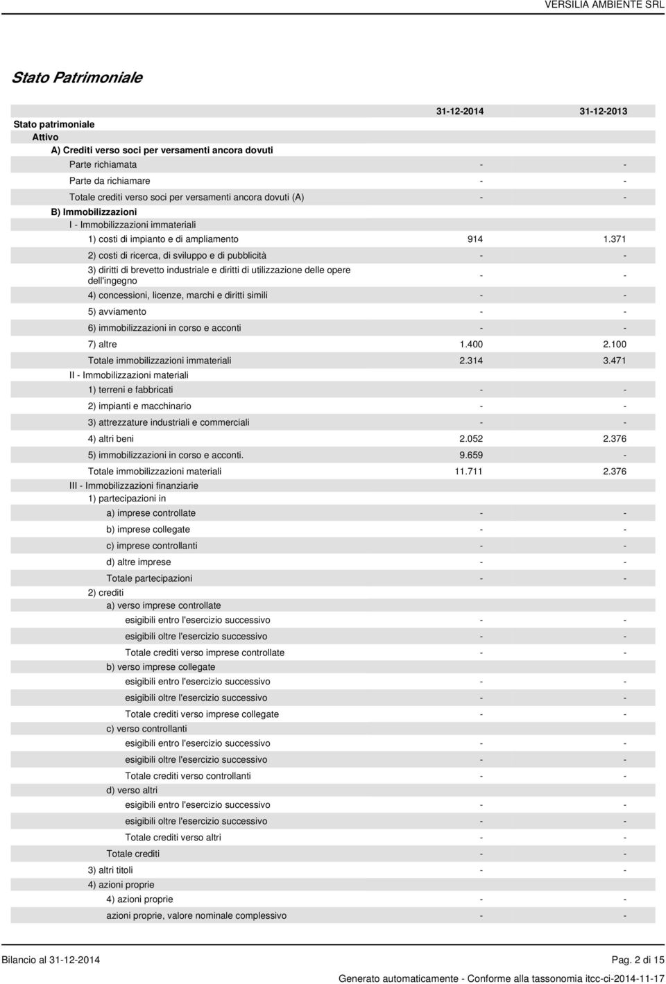 371 2) costi di ricerca, di sviluppo e di pubblicità 3) diritti di brevetto industriale e diritti di utilizzazione delle opere dell'ingegno 4) concessioni, licenze, marchi e diritti simili 5)