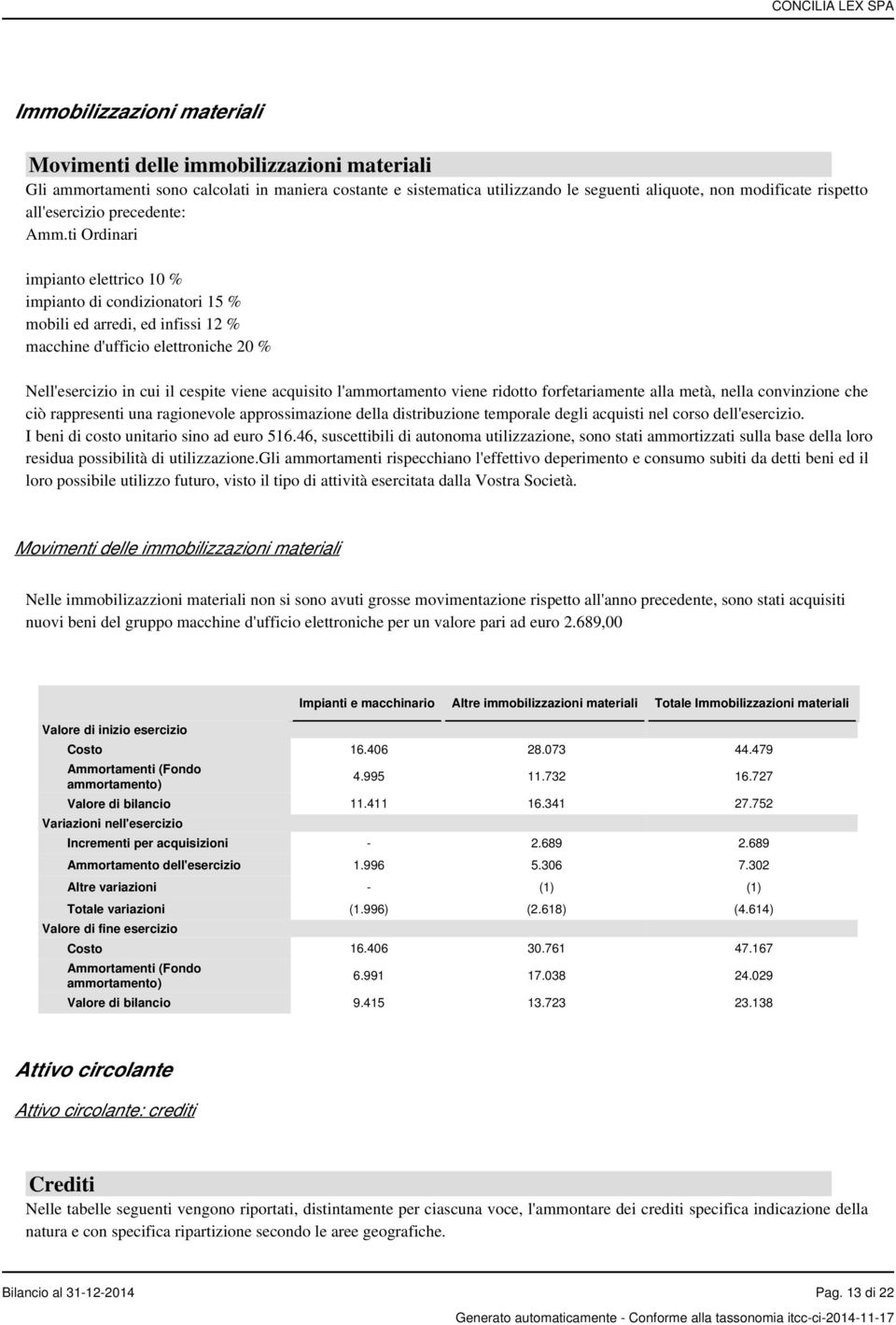 ti Ordinari impianto elettrico 10 % impianto di condizionatori 15 % mobili ed arredi, ed infissi 12 % macchine d'ufficio elettroniche 20 % Nell'esercizio in cui il cespite viene acquisito