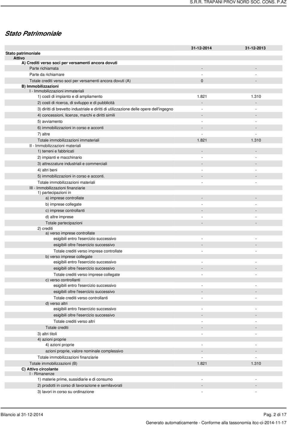 310 2) costi di ricerca, di sviluppo e di pubblicità - - 3) diritti di brevetto industriale e diritti di utilizzazione delle opere dell'ingegno - - 4) concessioni, licenze, marchi e diritti simili -