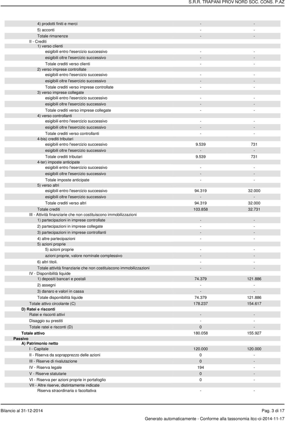 539 731 Totale crediti tributari 9.539 731 4-ter) imposte anticipate Totale imposte anticipate - - 5) verso altri esigibili entro l'esercizio successivo 94.319 32.000 Totale crediti verso altri 94.