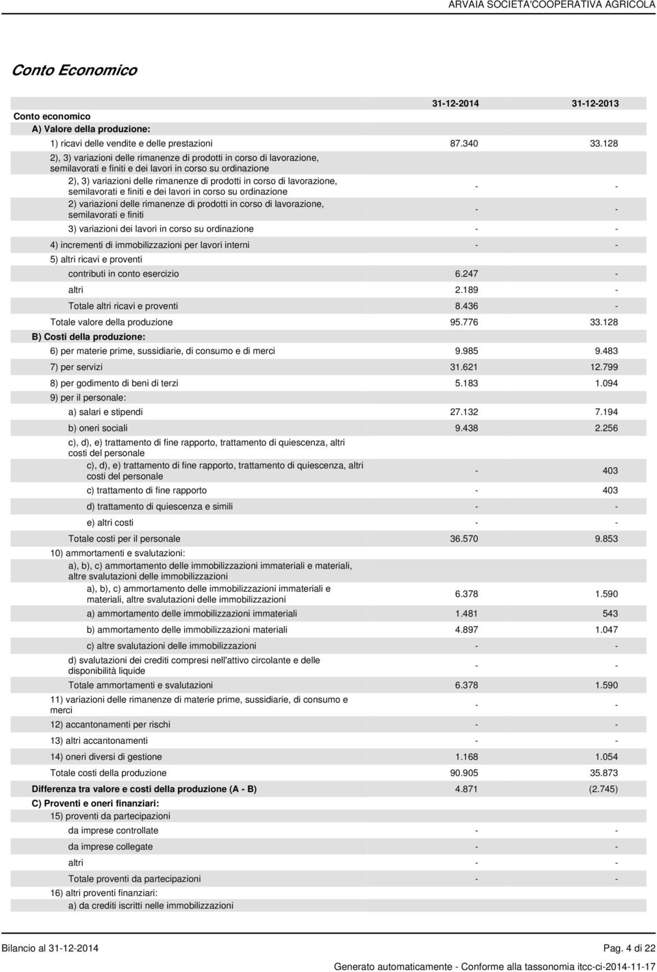 lavorazione, semilavorati e finiti e dei lavori in corso su ordinazione 2) variazioni delle rimanenze di prodotti in corso di lavorazione, semilavorati e finiti - - - - 3) variazioni dei lavori in