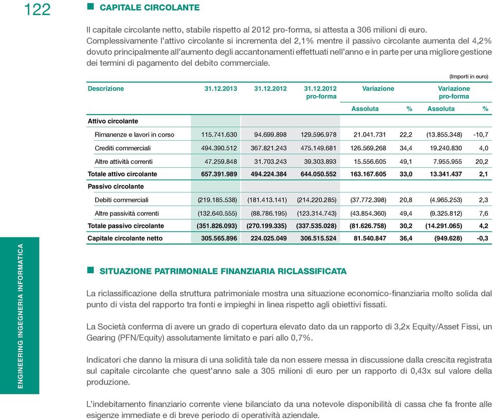 una migliore gestione dei termini di pagamento del debito commerciale. Descrizione 31.12.