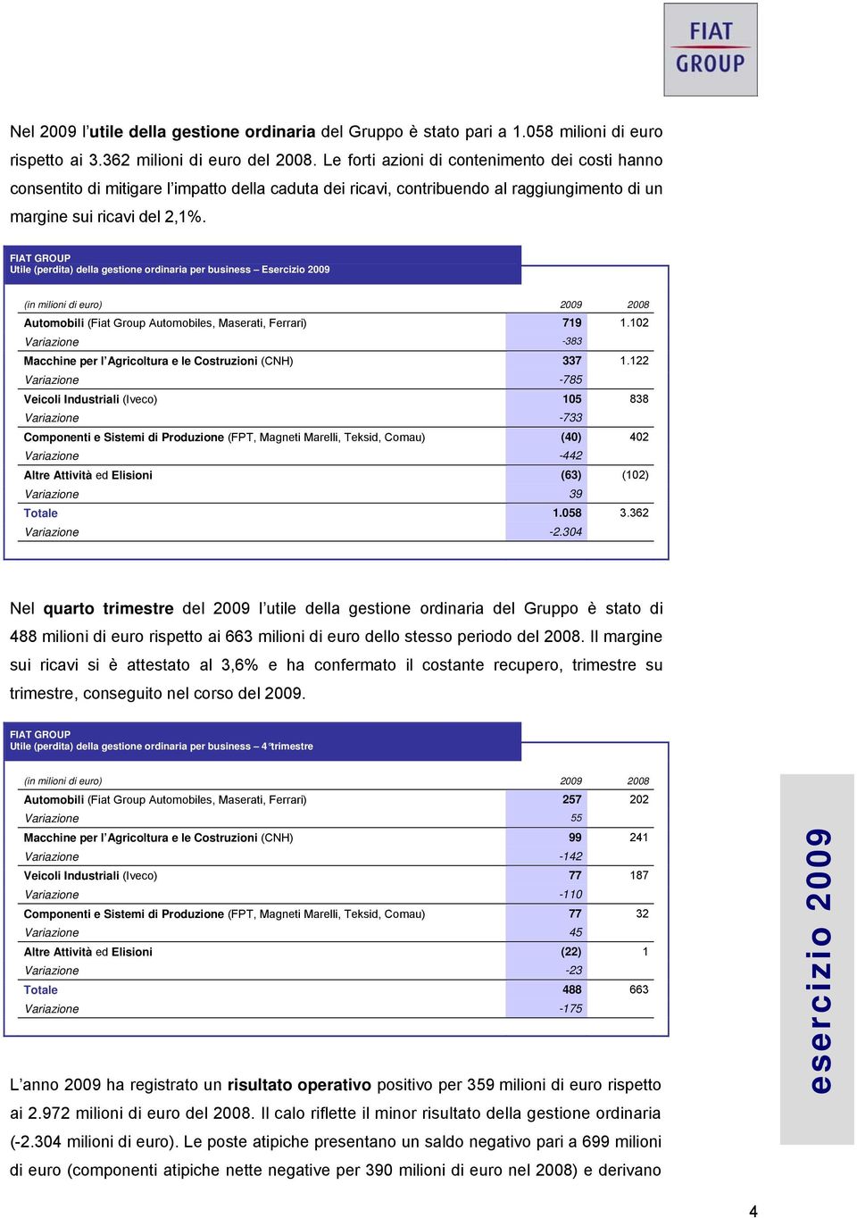 FIAT GROUP Utile (perdita) della gestione ordinaria per business Esercizio 2009 Automobili (Fiat Group Automobiles, Maserati, Ferrari) 719 1.