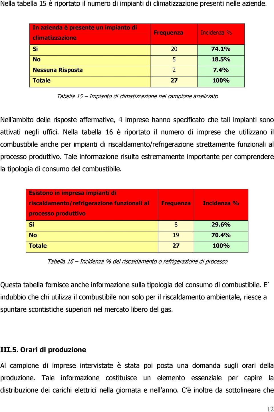 4% Totale 27 100% Tabella 15 Impianto di climatizzazione nel campione analizzato Nell ambito delle risposte affermative, 4 imprese hanno specificato che tali impianti sono attivati negli uffici.