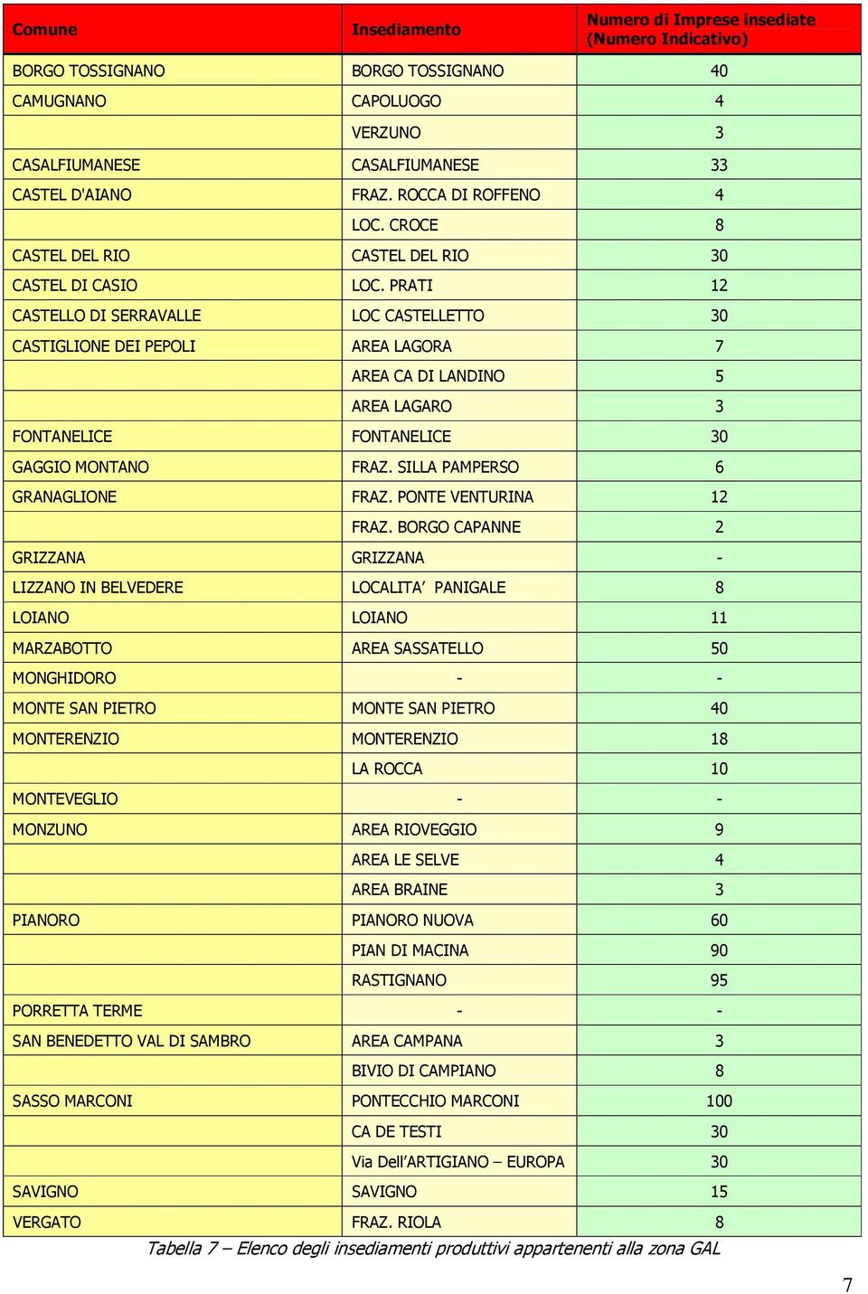 PRATI 12 CASTELLO DI SERRAVALLE LOC CASTELLETTO 30 CASTIGLIONE DEI PEPOLI AREA LAGORA 7 AREA CA DI LANDINO 5 AREA LAGARO 3 FONTANELICE FONTANELICE 30 GAGGIO MONTANO FRAZ.