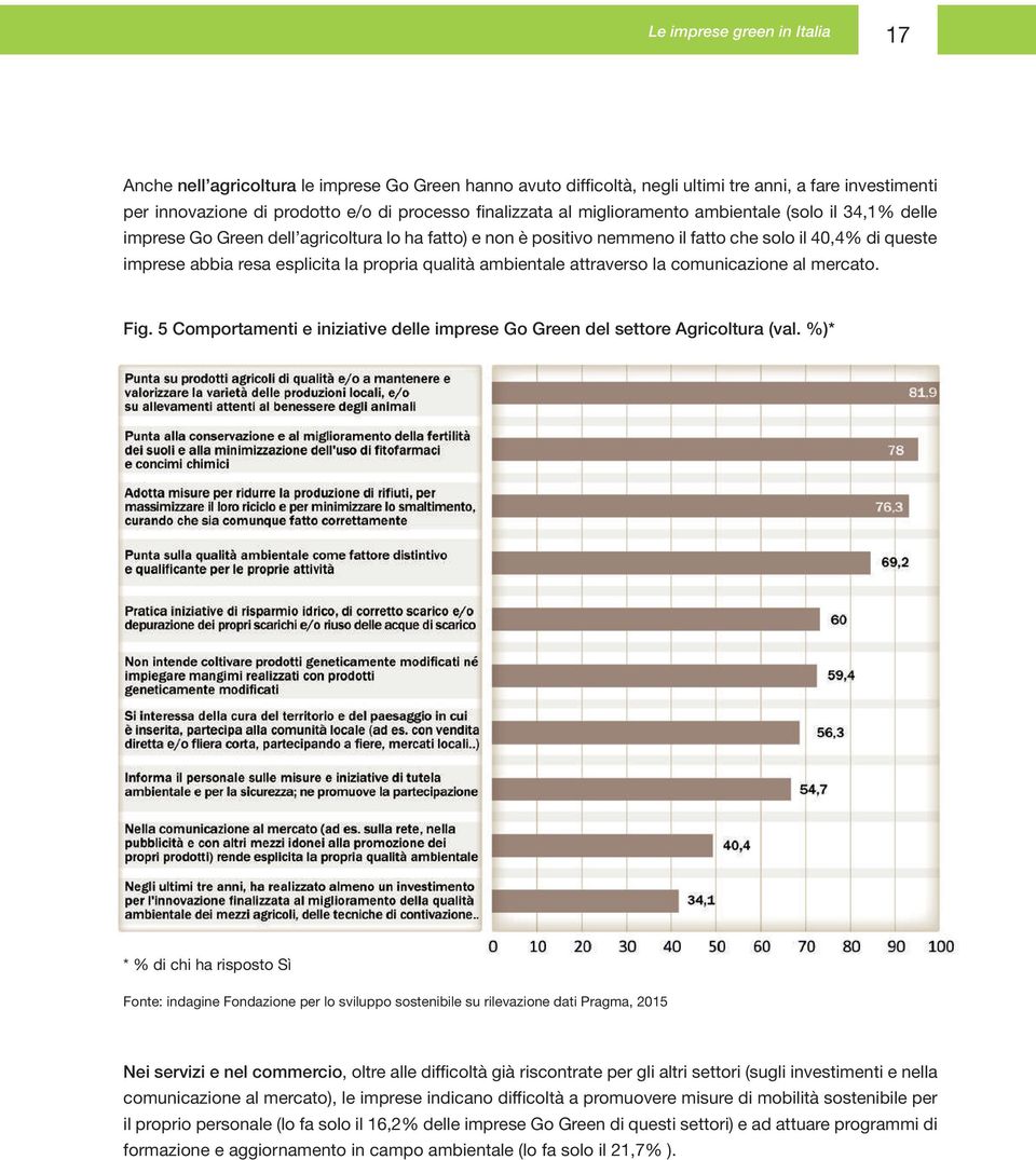 qualità ambientale attraverso la comunicazione al mercato. Fig. 5 Comportamenti e iniziative delle imprese Go Green del settore Agricoltura (val.