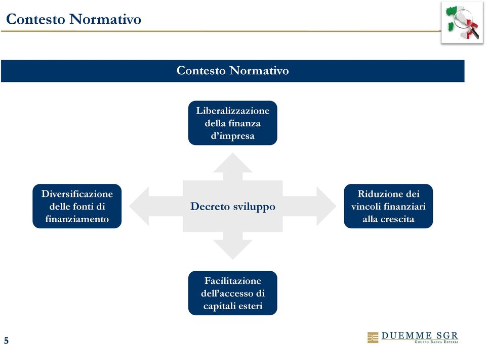 finanziamento Decreto sviluppo Riduzione dei vincoli