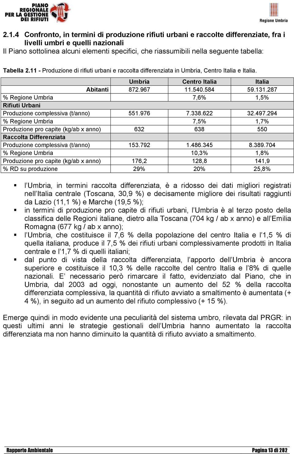 287 % Regione Umbria 7,6% 1,5% Rifiuti Urbani Produzione complessiva (t/anno) 551.976 7.338.622 32.497.
