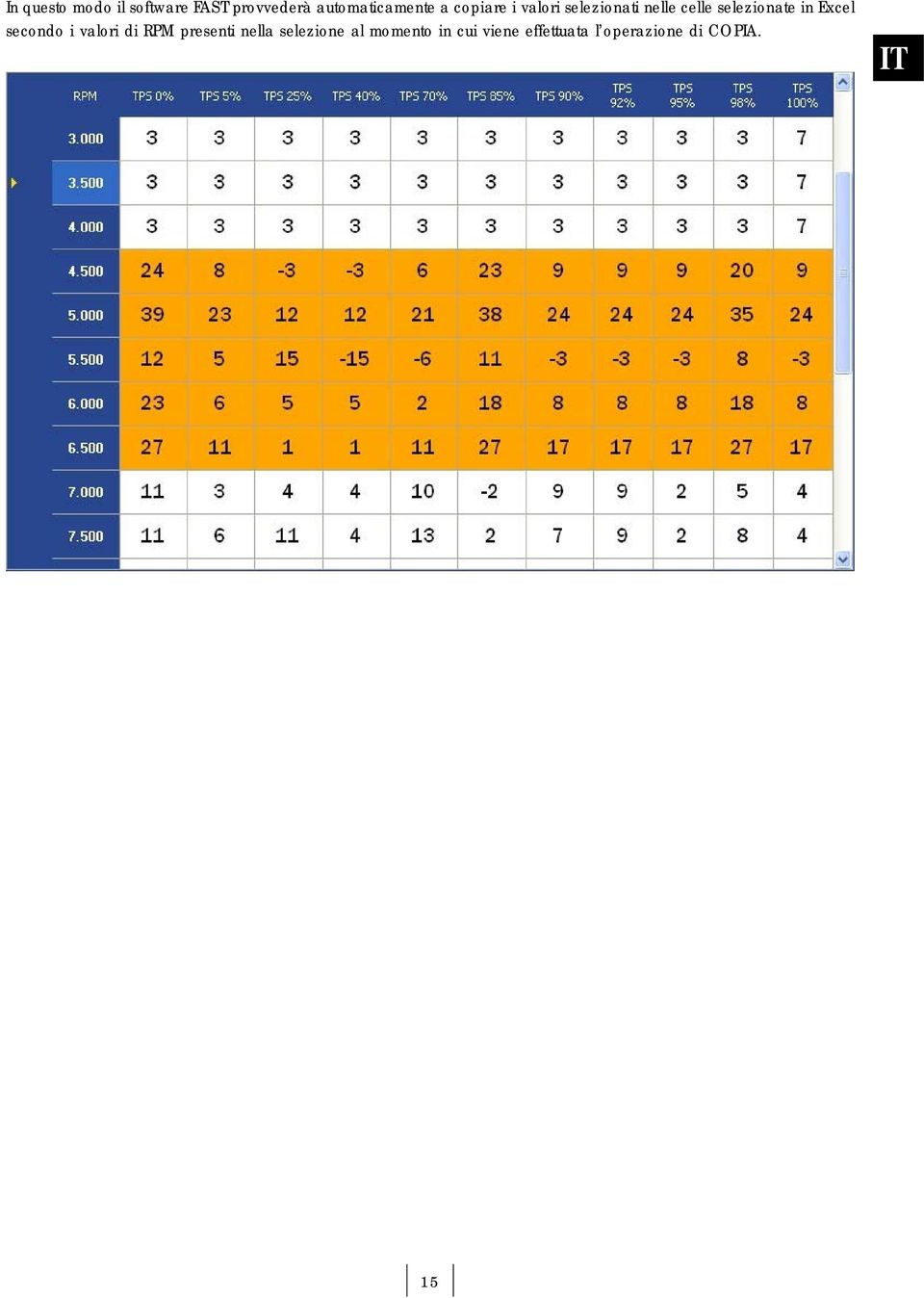 celle selezionate in Excel secondo i valori di RPM