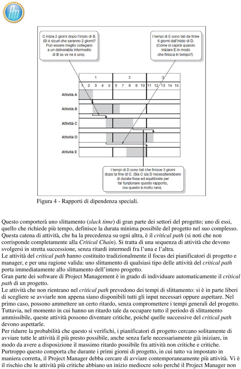 Questa catena di attività, che ha la precedenza su ogni altra, è il critical path (si noti che non corrisponde completamente alla Critical Chain).