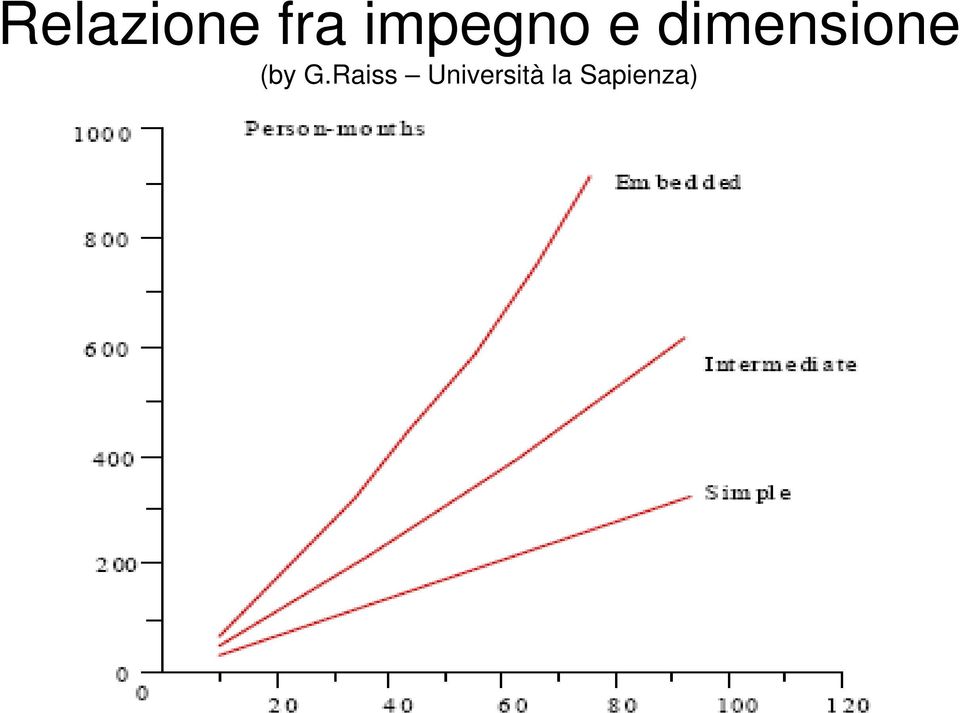 dimensione (by G.