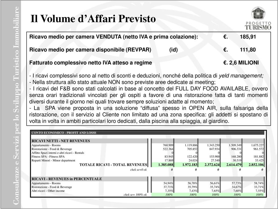 2,6 MILIONI - I ricavi complessivi sono al netto di sconti e deduzioni, nonché della politica di yeld management; - Nella struttura allo stato attuale NON sono previste aree dedicate ai meeting; - I