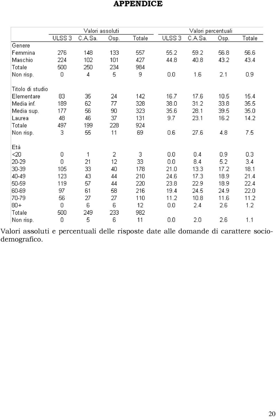 risposte date alle domande