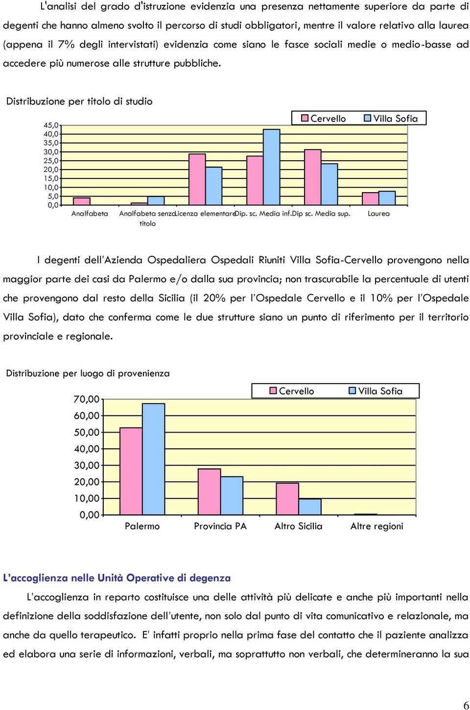 Distribuzione per titolo di studio 45,0 4 35,0 3 25,0 15,0 1 5,0 Analfabeta Analfabeta senzalicenza elementaredip. sc. Media inf.dip sc. Media sup.