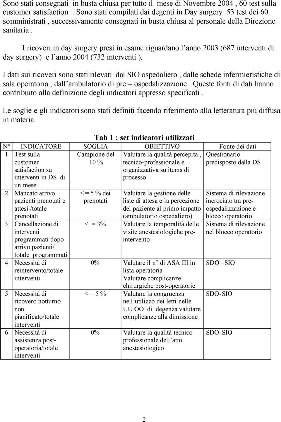 I ricoveri in day surgery presi in esame riguardano l anno 2003 (687 interventi di day surgery) e l anno 2004 (732 interventi ).