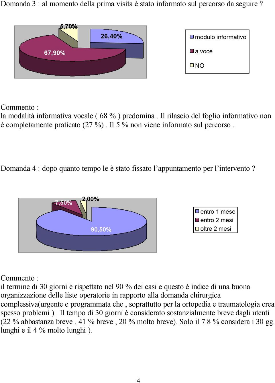 7,50% 2,00% 90,50% entro 1 mese entro 2 mesi oltre 2 mesi Commento : il termine di 30 giorni è rispettato nel 90 % dei casi e questo è indice di una buona organizzazione delle liste operatorie in