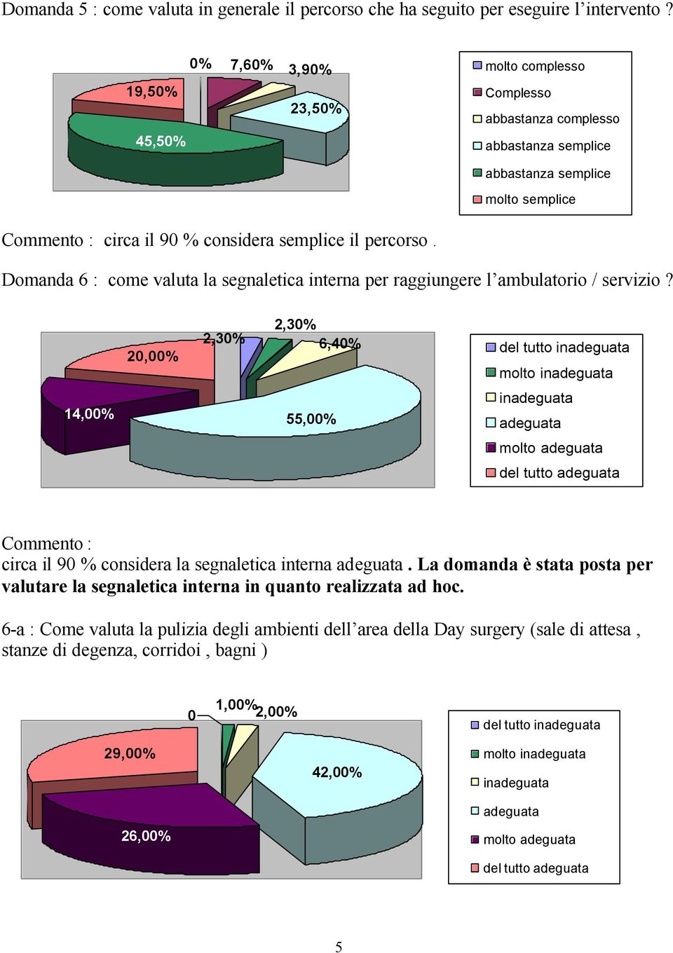 Domanda 6 : come valuta la segnaletica interna per raggiungere l ambulatorio / servizio?