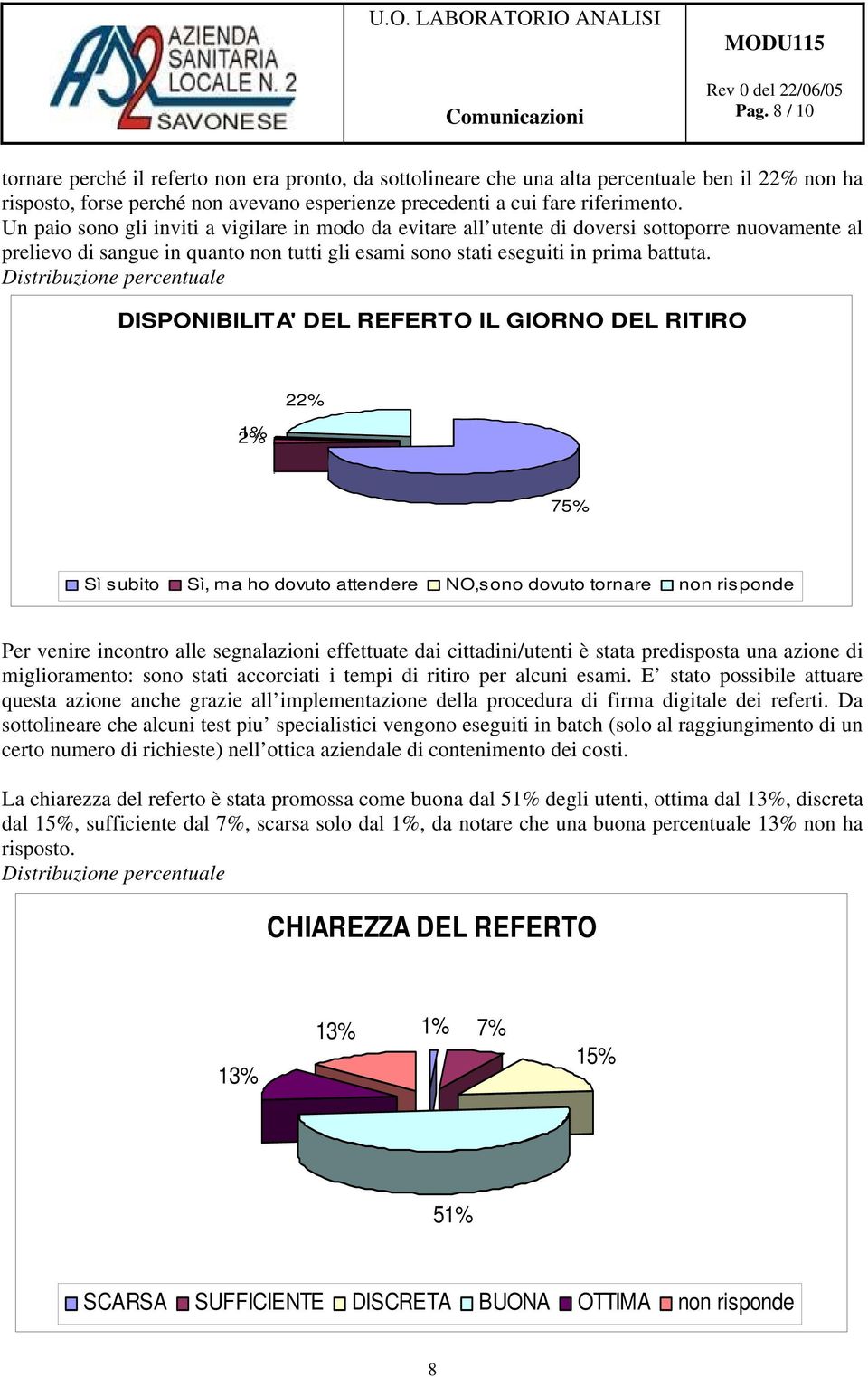 DISPONIBILITA' DEL REFERTO IL GIORNO DEL RITIRO 22% 2% 1% 75% Sì subito Sì, ma ho dovuto attendere NO,sono dovuto tornare non risponde Per venire incontro alle segnalazioni effettuate dai