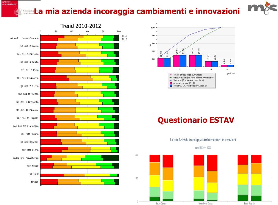 cambiamenti e