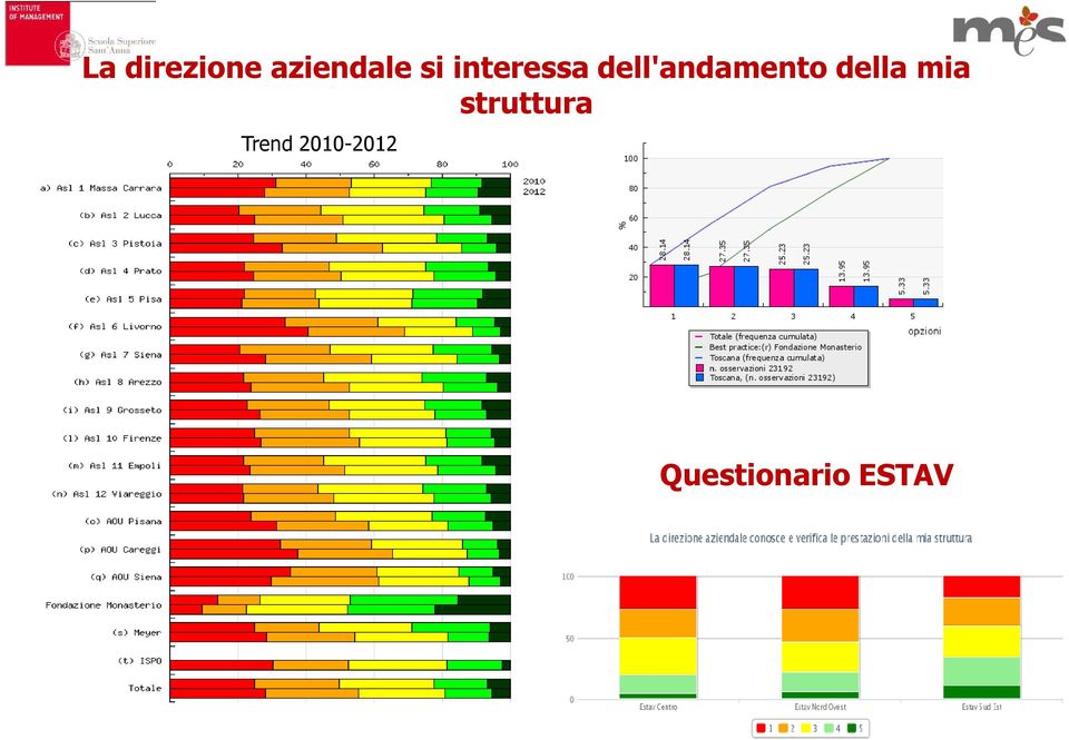 della mia struttura Trend