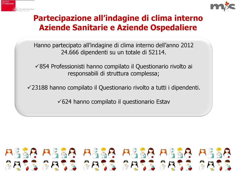 854 Professionisti hanno compilato il Questionario rivolto ai responsabili di struttura complessa;