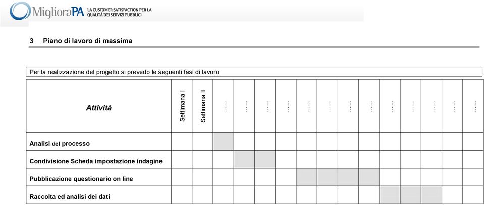 Attività Analisi del prcess Cndivisine Scheda impstazine