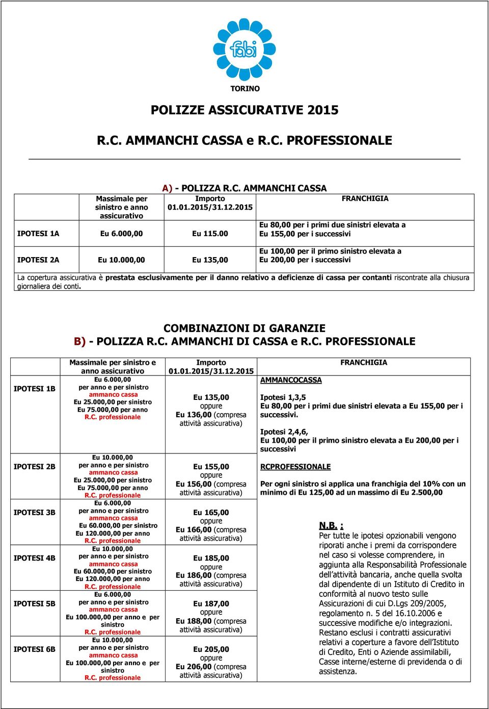 000,00 Eu 135,00 Eu 100,00 per il primo sinistro elevata a Eu 200,00 per i successivi La copertura assicurativa è prestata esclusivamente per il danno relativo a deficienze di cassa per contanti