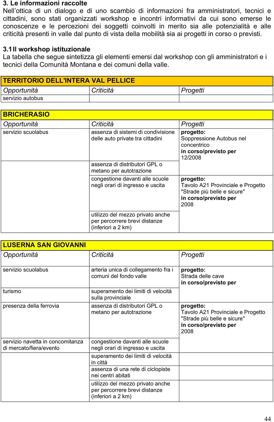 1 Il workshop istituzionale La tabella che segue sintetizza gli elementi emersi dal workshop con gli amministratori e i tecnici della Comunità Montana e dei comuni della valle.