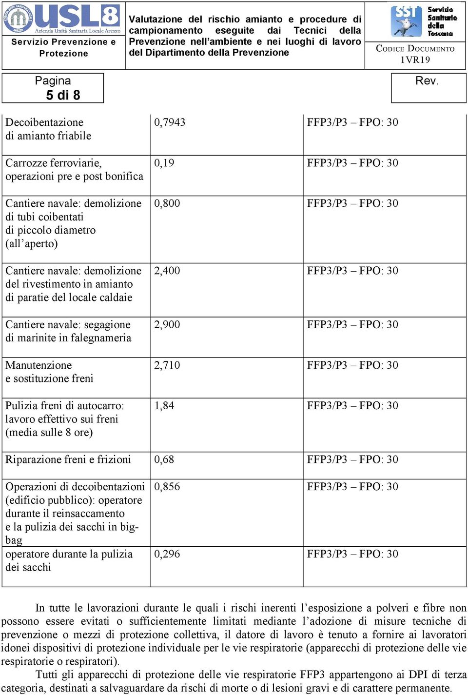 effettivo sui freni (media sulle 8 ore) 0,7943 FFP3/P3 FPO: 30 0,19 FFP3/P3 FPO: 30 0,800 FFP3/P3 FPO: 30 2,400 FFP3/P3 FPO: 30 2,900 FFP3/P3 FPO: 30 2,710 FFP3/P3 FPO: 30 1,84 FFP3/P3 FPO: 30