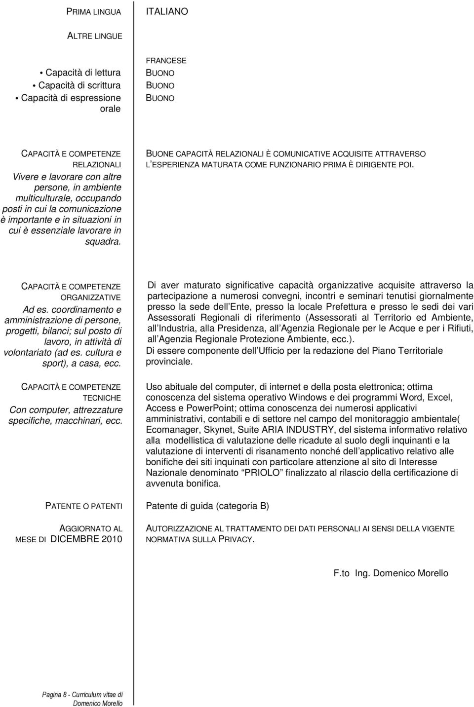 BUONE CAPACITÀ RELAZIONALI È COMUNICATIVE ACQUISITE ATTRAVERSO L ESPERIENZA MATURATA COME FUNZIONARIO PRIMA È DIRIGENTE POI. CAPACITÀ E COMPETENZE ORGANIZZATIVE Ad es.