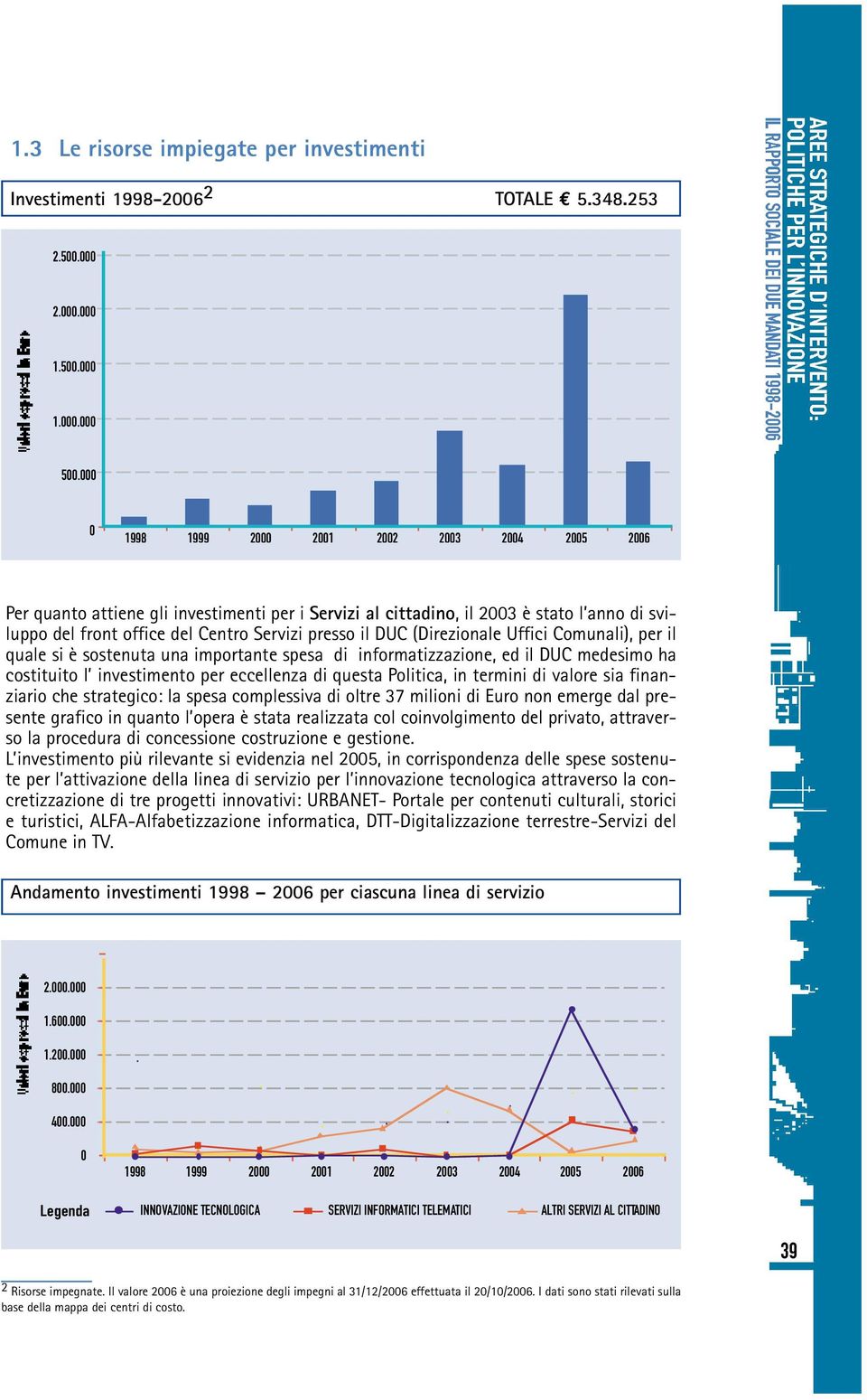 (Direzionale Uffici Comunali), per il quale si è sostenuta una importante spesa di informatizzazione, ed il DUC medesimo ha costituito l investimento per eccellenza di questa Politica, in termini di