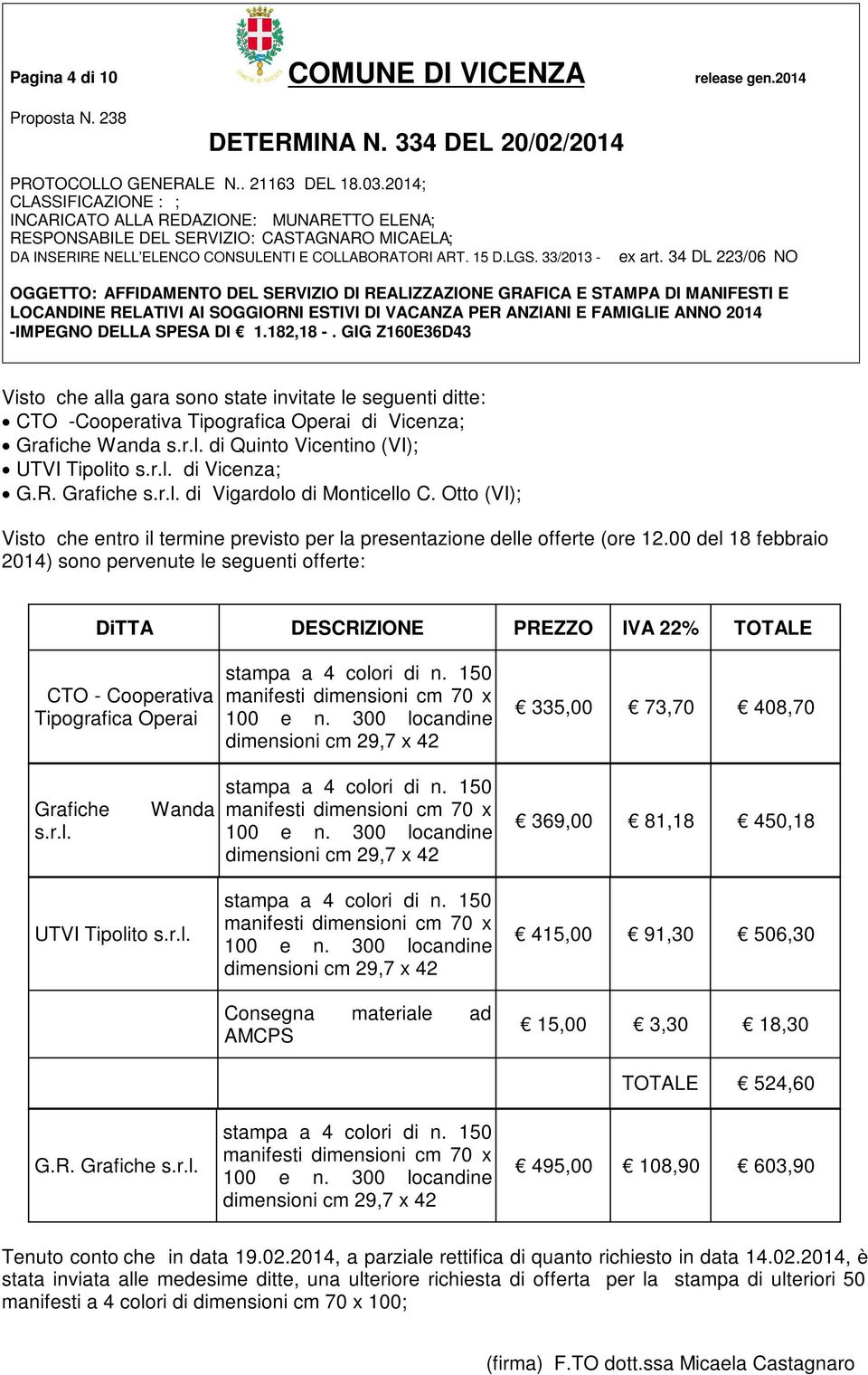 00 del 18 febbraio 2014) sono pervenute le seguenti offerte: DiTTA DESCRIZIONE PREZZO IVA 22% TOTALE CTO - Cooperativa Tipografica Operai stampa a 4 colori di n. 150 335,00 73,70 408,70 Grafiche s.r.l. Wanda stampa a 4 colori di n.