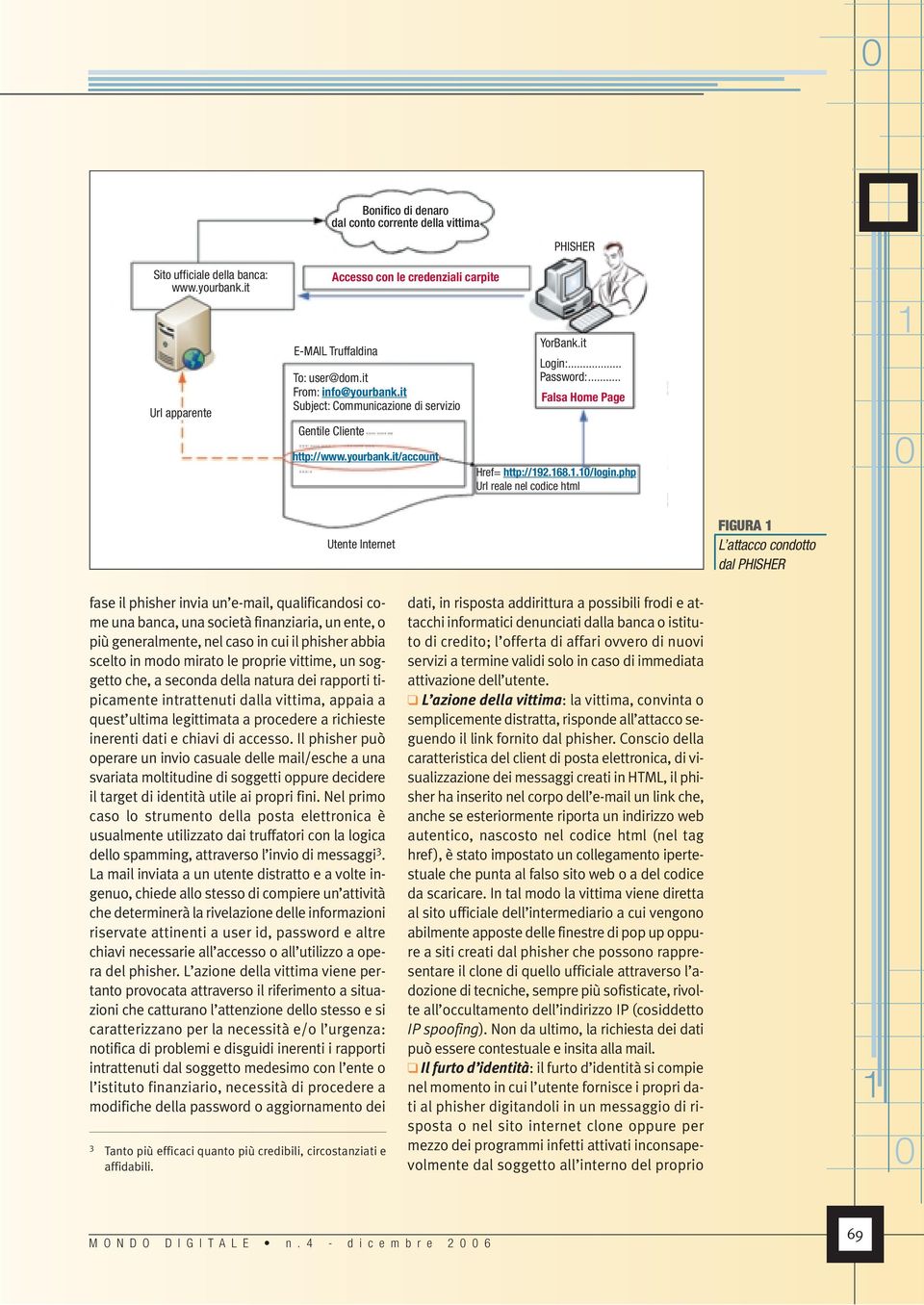 php Url reale nel codice html Utente Internet FIGURA L attacco condotto dal PHISHER fase il phisher invia un e-mail, qualificandosi come una banca, una società finanziaria, un ente, o più