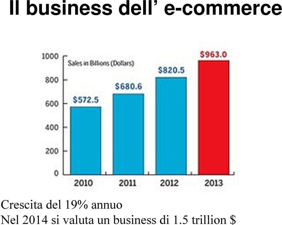 19% annuo Nel 2014 si