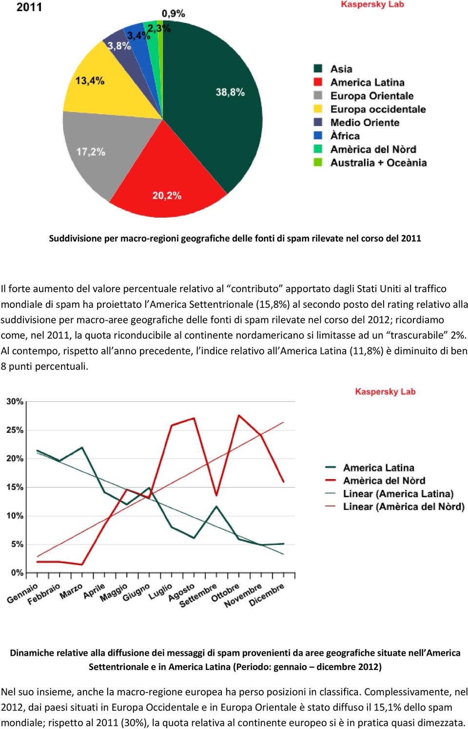 ricordiamo come, nel 2011, la quota riconducibile al continente nordamericano si limitasse ad un trascurabile 2%.