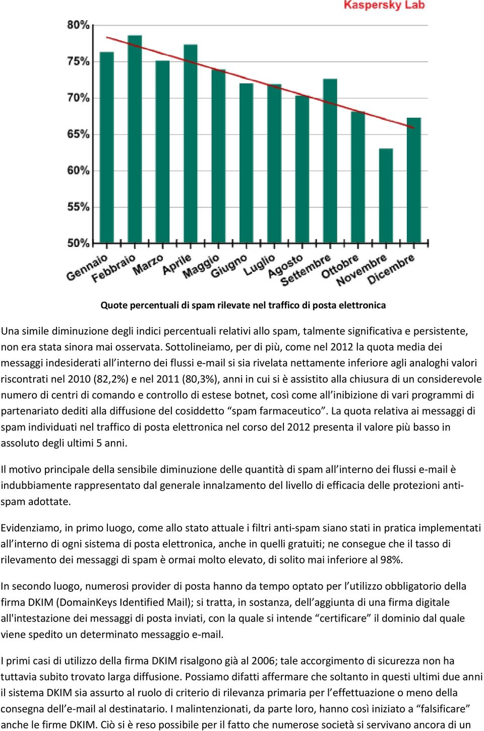 Sottolineiamo, per di più, come nel 2012 la quota media dei messaggi indesiderati all interno dei flussi e mail si sia rivelata nettamente inferiore agli analoghi valori riscontrati nel 2010 (82,2%)