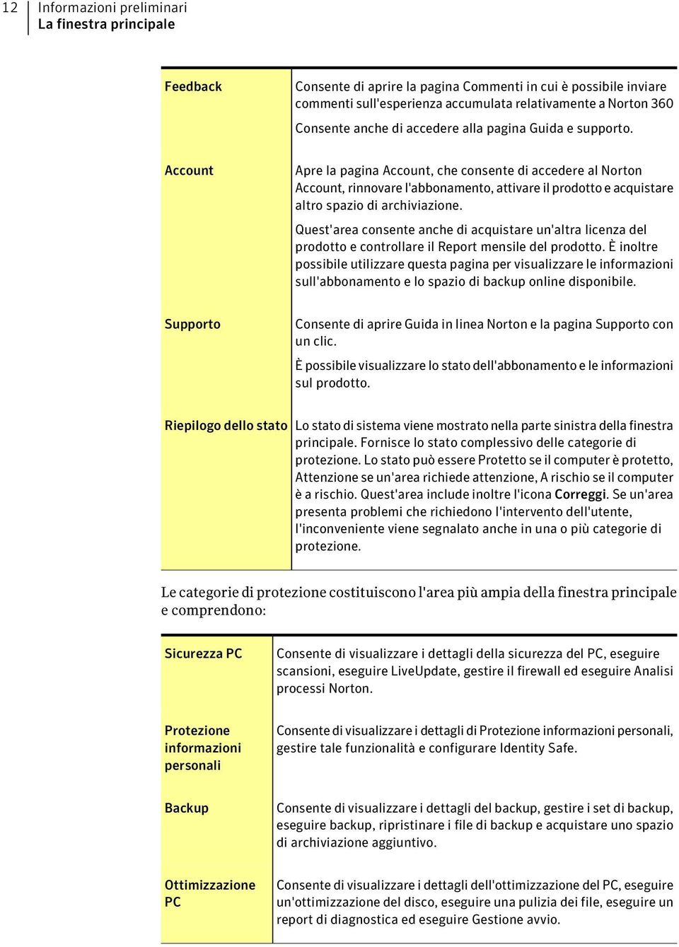 Account Apre la pagina Account, che consente di accedere al Norton Account, rinnovare l'abbonamento, attivare il prodotto e acquistare altro spazio di archiviazione.