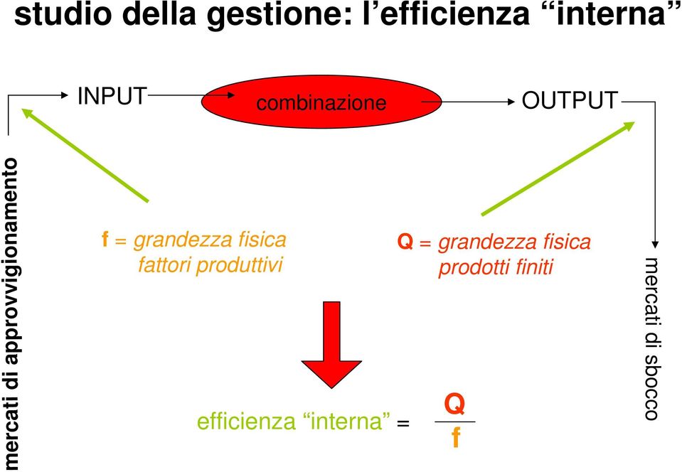 grandezza fisica fattori produttivi efficienza interna